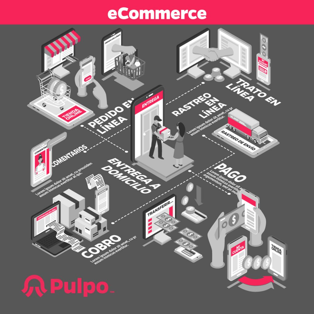 eCommerce