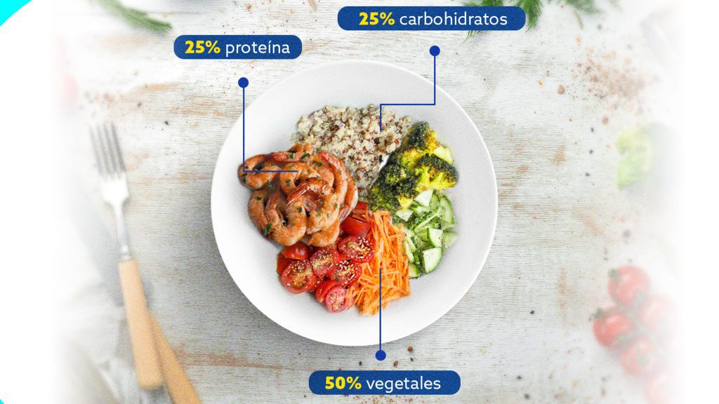¡Una nutrición sana fortalece el cuerpo!