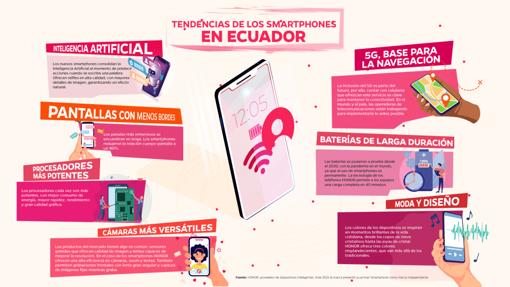 Tendencias de los smartphones en Ecuador