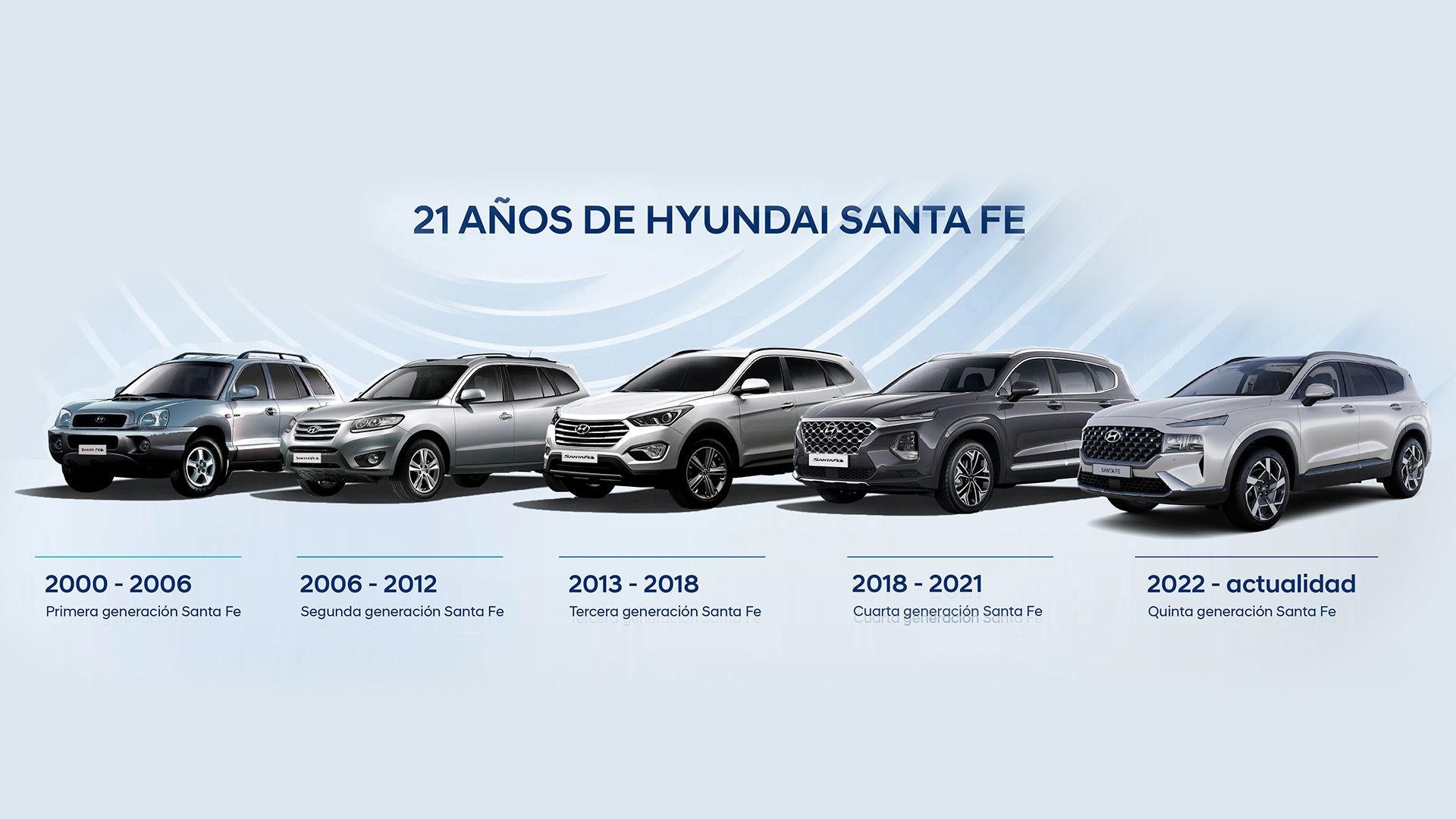 Hyundai Santa Fe: 21 años de trayectoria