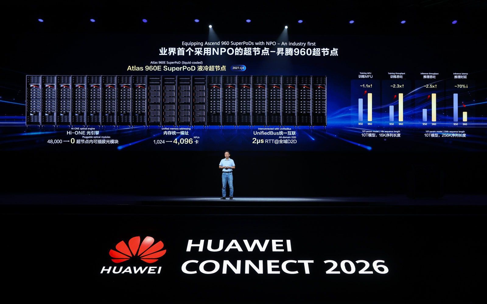 SuperPod Huawei presenta el primer SuperPoD basado en NPO del mundo: el Atlas 960E SuperPoD